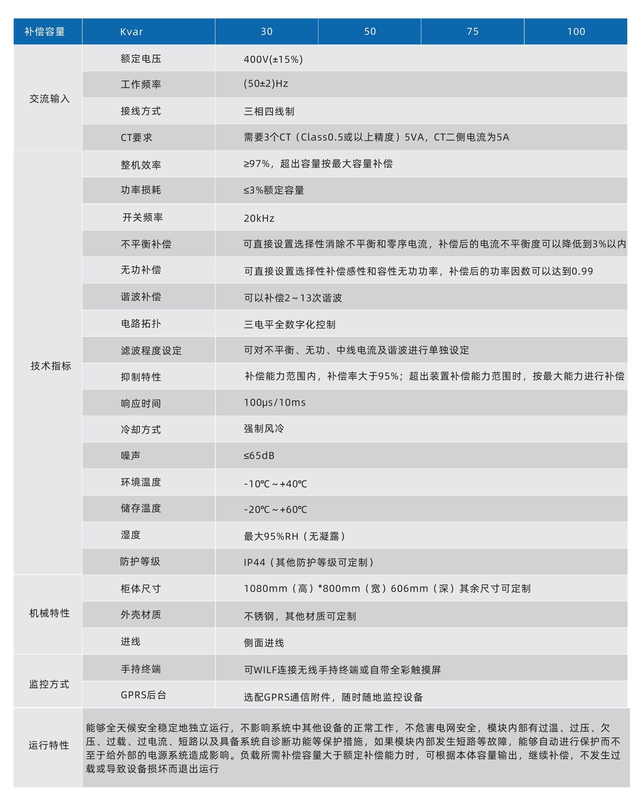 三相电流不平衡治理装置(图1) 1801000038_TDOC-XPQ-B-ZH-V3.0(转曲)_11.jpg