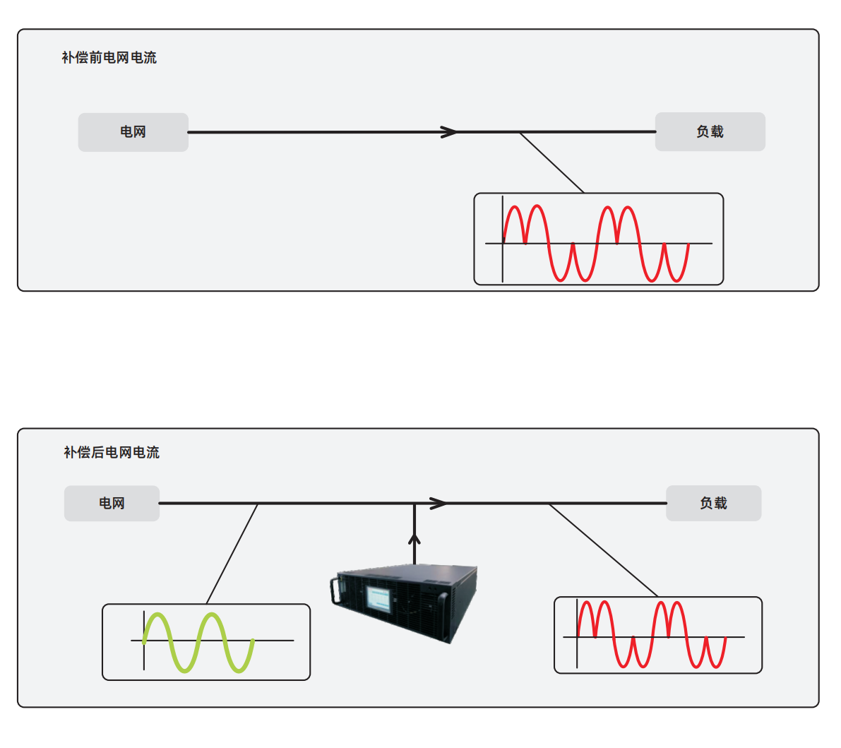 新一代电能质量节造产品V1.0.3_04.png
