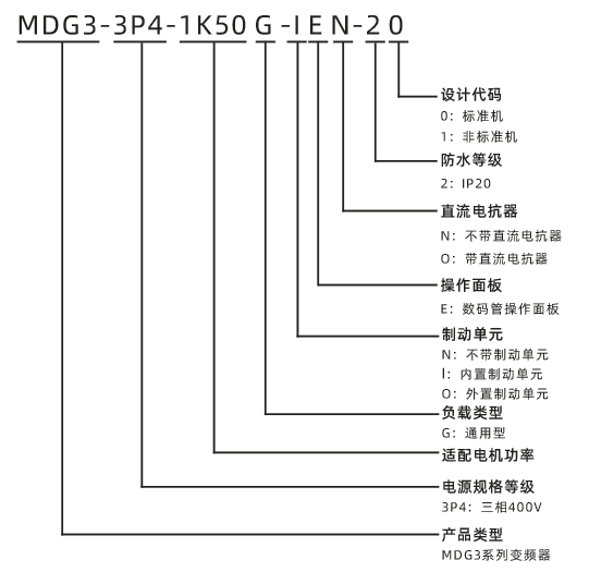 型号注明.png