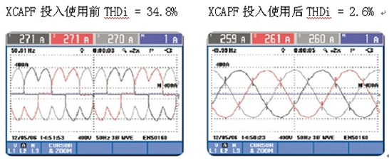 XCAPF在通讯行业的利用(图2) XCAPF在通讯行业的利用(图2)