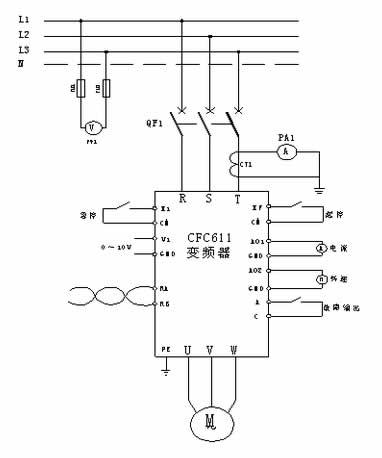 选用bevictor伟德CFC611Z系列植毛机专用变频器，带头导轮电机做植毛作为