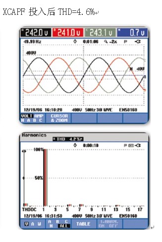 XC APF在直流电机谐波治理方面的利用(图1) XC APF在直流电机谐波治理方面的利用(图1)