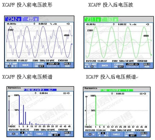 负载类型：离心压缩机 额定电压：10KV  电机额定电流：52安 电机极数：4极 高压软起动型号：CMV-750-10  现场参数设定： 肇始电压：45% 电流限幅倍数：3.5倍 启动功夫：15秒  (图2)