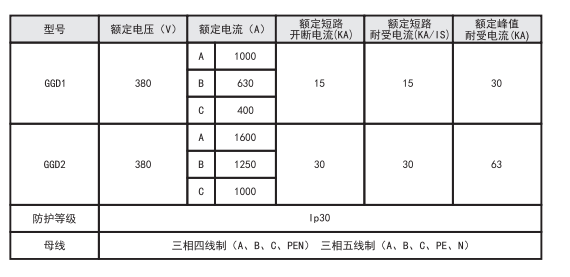 GGD系列互换低压配电柜(图1) GGD系列互换低压配电柜(图1)