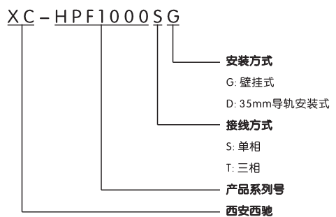谐波；て(图1)