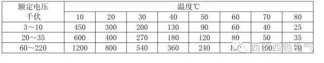 电气检建之45个通常电气知识(图2)