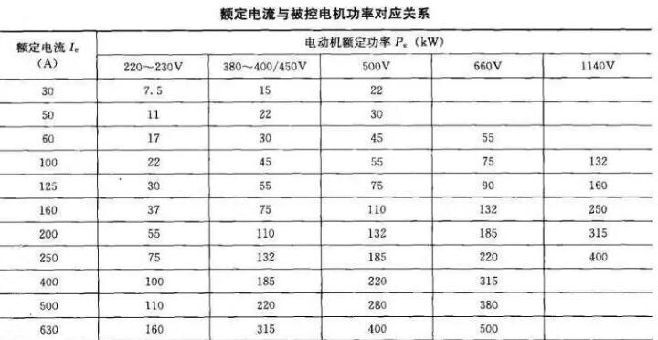 软起动器带载能力和容量若何选择？(图1)
