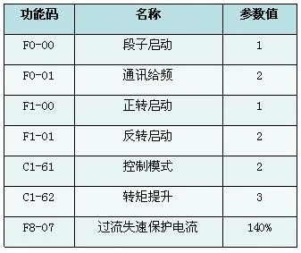 XFC500系列变频器在游乐设备中的利用(图3) XFC500系列变频器在游乐设备中的利用(图3)