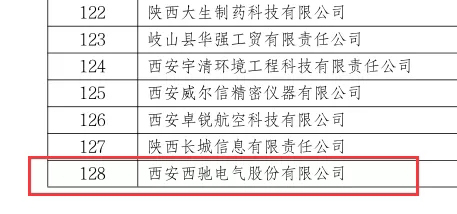 喜讯|bevictor伟德荣获国度级专精特新“幼巨人”企业(图2) 喜讯|bevictor伟德荣获国度级专精特新“幼巨人”企业(图2)