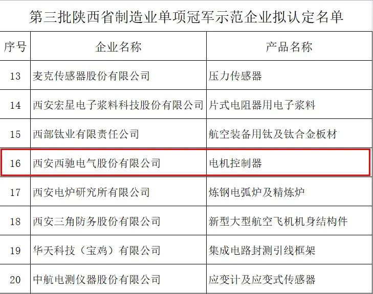 “陕西造作”排头兵——bevictor伟德获批陕西省造作业单项冠军示范企业(图2)